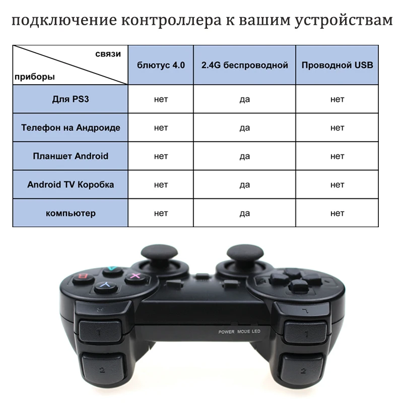 Беспроводной геймпад для телефона Android/PC/PS3/tv Box джойстик 2,4G джойстик игровой контроллер для Xiaomi смартфон игровые аксессуары