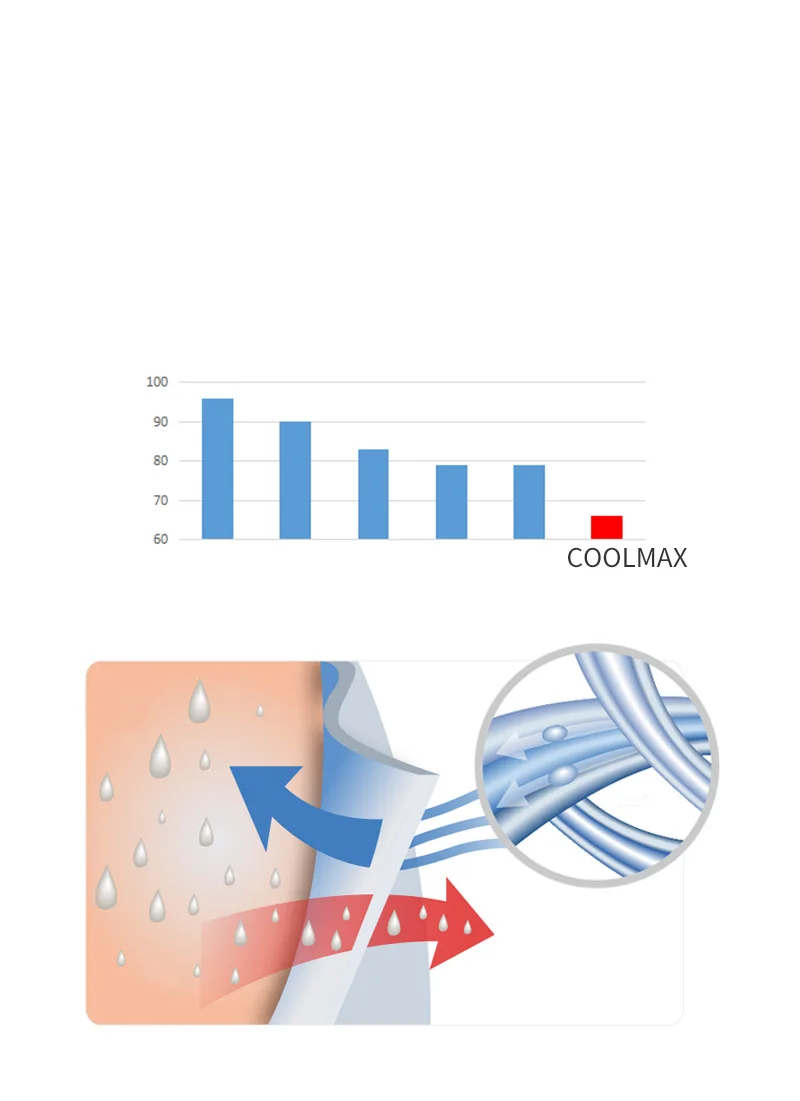 Coolmax睡胆_05