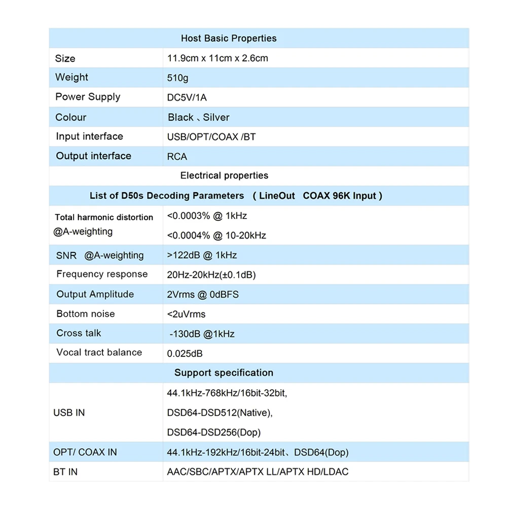 Топпинг D50S D50 Hifi USB DAC аудио усилитель ES9038Q2M XMOS XU208 Bluetooth декодер Amp DSD оптический Caoxial вход 32 бит 768 кГц