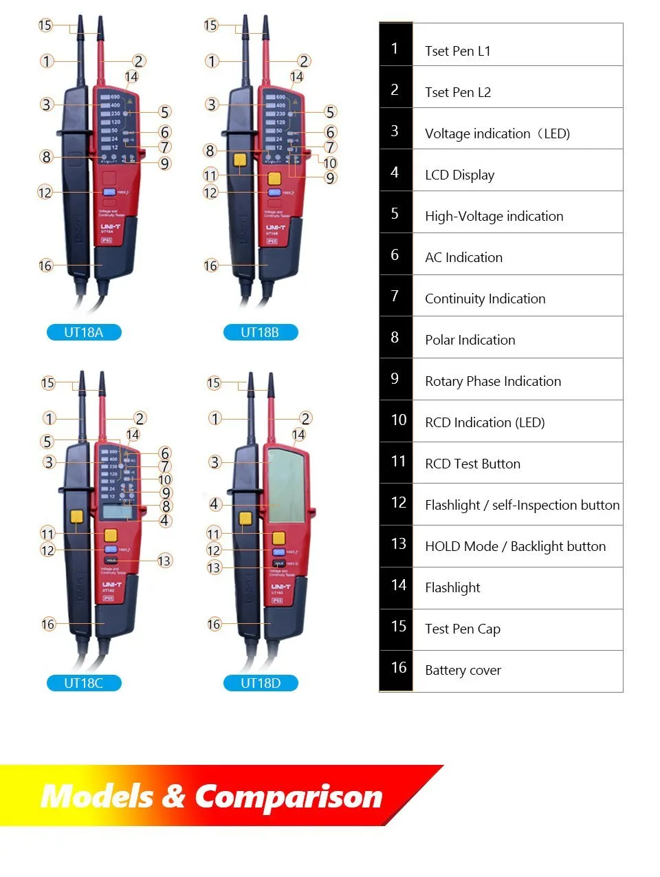 UNI-T UT18C UT18D AC/DC Авто диапазон Вольтметр цифровой вольтметр тестер напряжения ручка со светодиодный индикацией