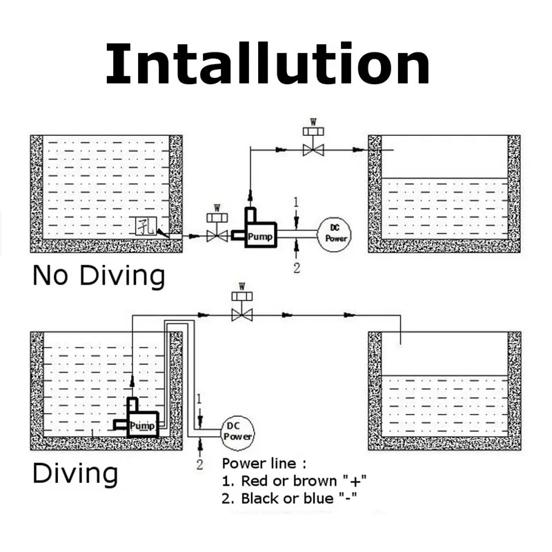 DC 12 V-24 V 1000L/ч горячей воды циркуляционный насос Солнечный водяной насос бесщеточный мотор 5,5 м IP68