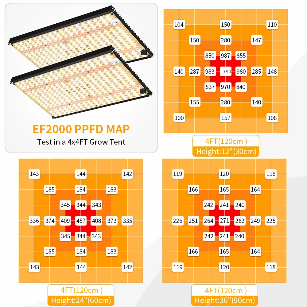 Enfun Phytolamp Led Horticulture Grow Light Board Full Spectrum Uv Ir Quantum Samsung Lm301b For Indoors Plants Red Switch