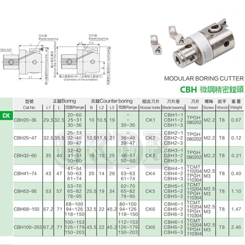 Высокая точность CBH25-47+ 3 шт. вставка держатель лезвия подшипника CBH2-2 CBH2-3 расточной головки отделка 0,01 мм Ранг увеличение расточной резец