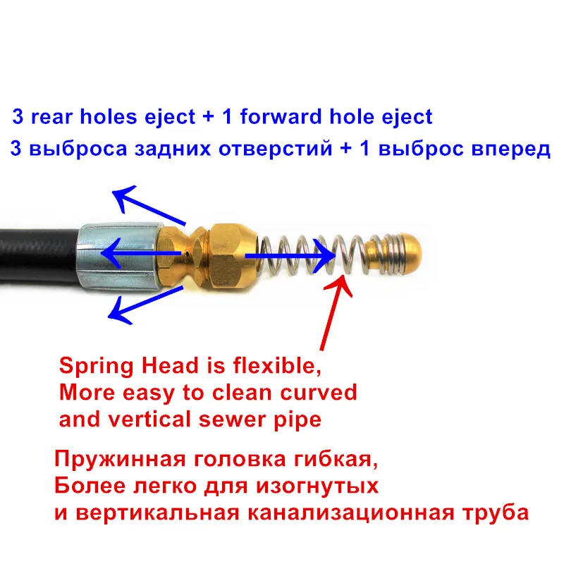 �ϼ��� ��� ȣ�� ������ �ؼ� Ŭ���� ���� ŰƮ, Karcher Lavor Interskol Huter Nilfisk Stihl Elitech �з� ��ô���, 20 m