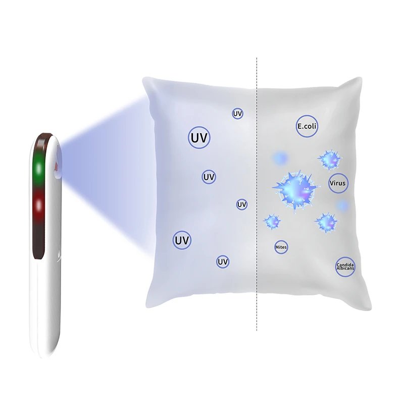 Handheld UV Sterilization Lamp Mite Removal Disinfection Stick Antibacterial For Clothes Make Up Tools Children Toys | Автомобили и