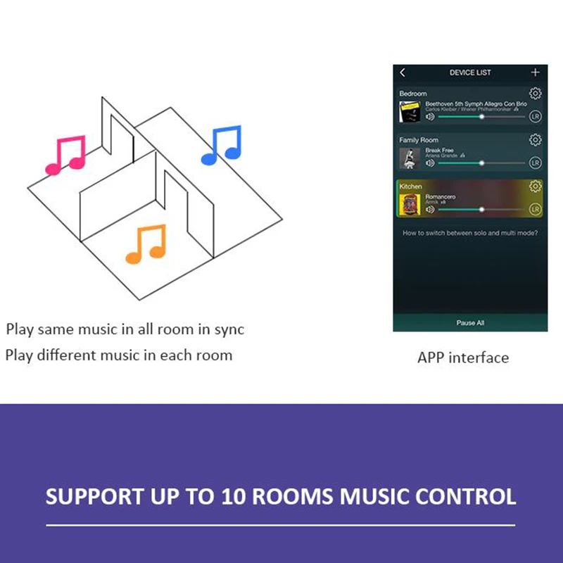 Up2Stream WiFi Аудио приемник модуль со Spotify Airplay DLNA 24 бит 192 кГц FLAC мультирум Бесплатная