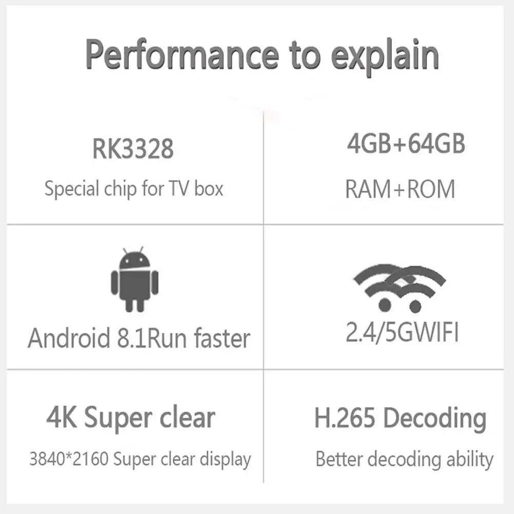 Yiwa 4G 64GB tv Box H96 Max Android 8,1 Smart tv Box RK3328 Penta-Core Mali-450 Full HD/H.265/Dual WiFi Smart Set Top Remote