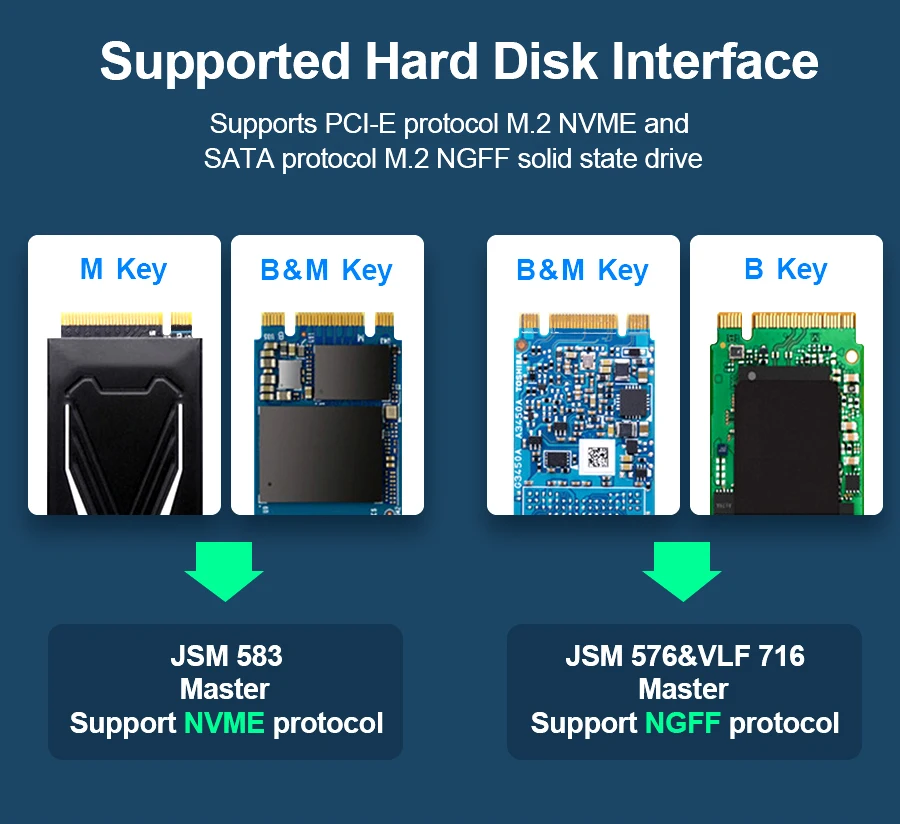 Чехол Rocketek M2 SSD NVME корпус M.2 для usb type C 3,1 адаптер для NVME PCIE NGFF SATA M/B ключевой диск коробка M.2 SSD чехол