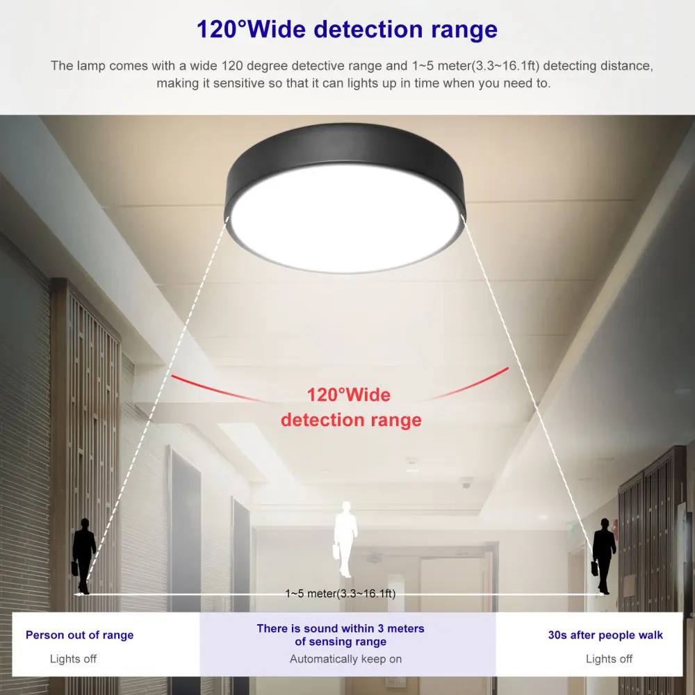 LED Ceiling Light with Motion Sensor Radar Motion Detective Ceiling Light Flat Round Metal Ceiling Light 120 Degree Detective recessed ceiling lights