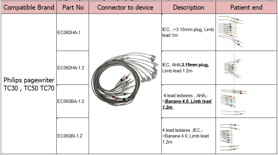 Совместимость philips pagewriter TC30, TC50 TC70 4-leadwires, IEC,-> 3,15 мм штекер, Limb lead 1 м
