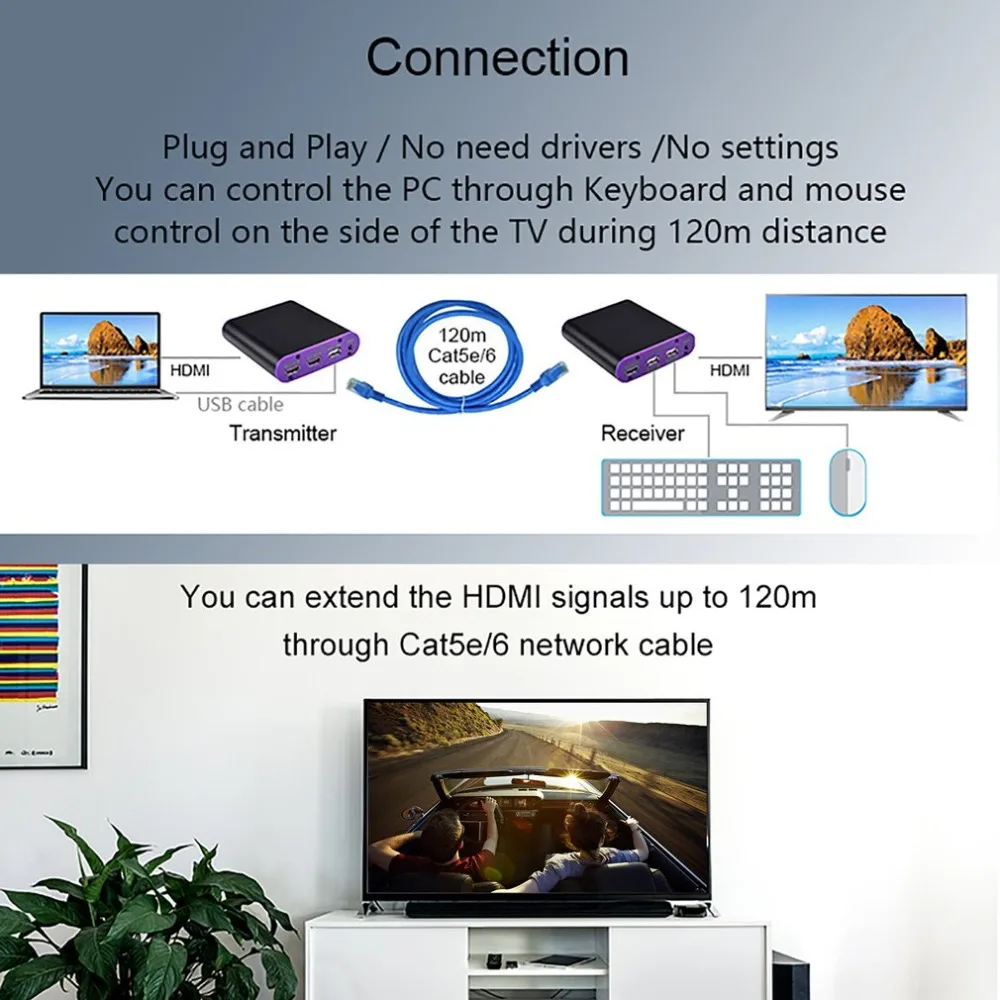 CAT871-KVM 1080p 60 Гц HDMI передатчик и приемник Удлинитель Ethernet cat5e/6 plus/7 для глубокий цвет 3D EDID Dobly DTS