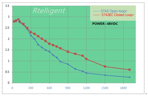 torque-frequency curve of 57A3EC_副本