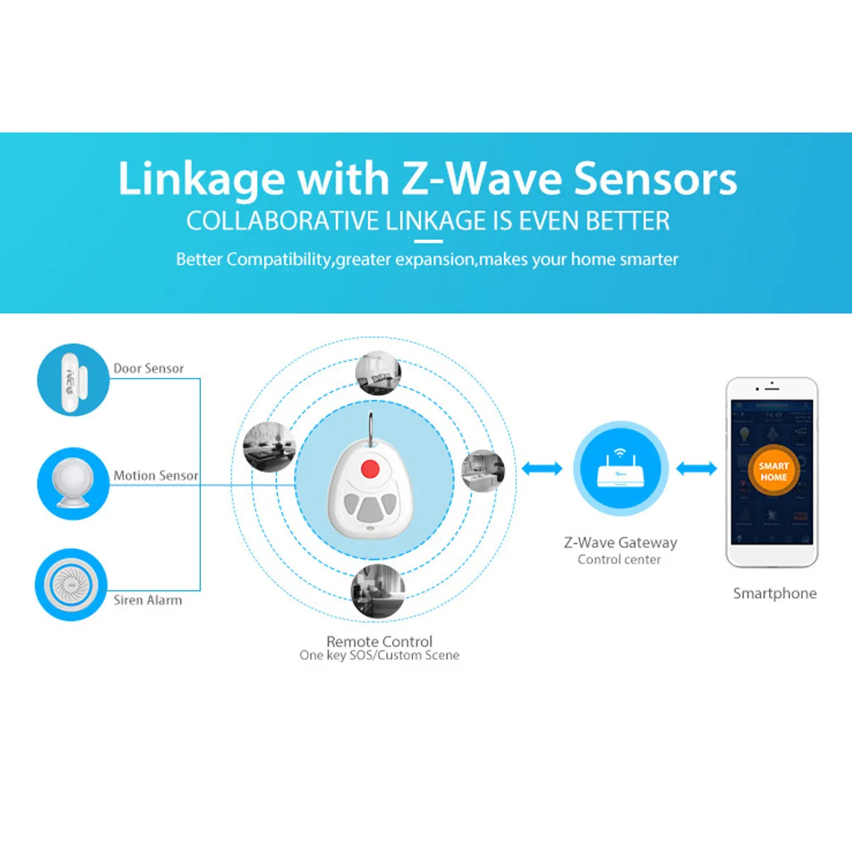 Беспроводной смарт 4 ключа SOS Кнопка тревоги Z Wave устройство безопасности дистанционное управление SOS кнопка аварийного вызова домашний автоматический сенсор