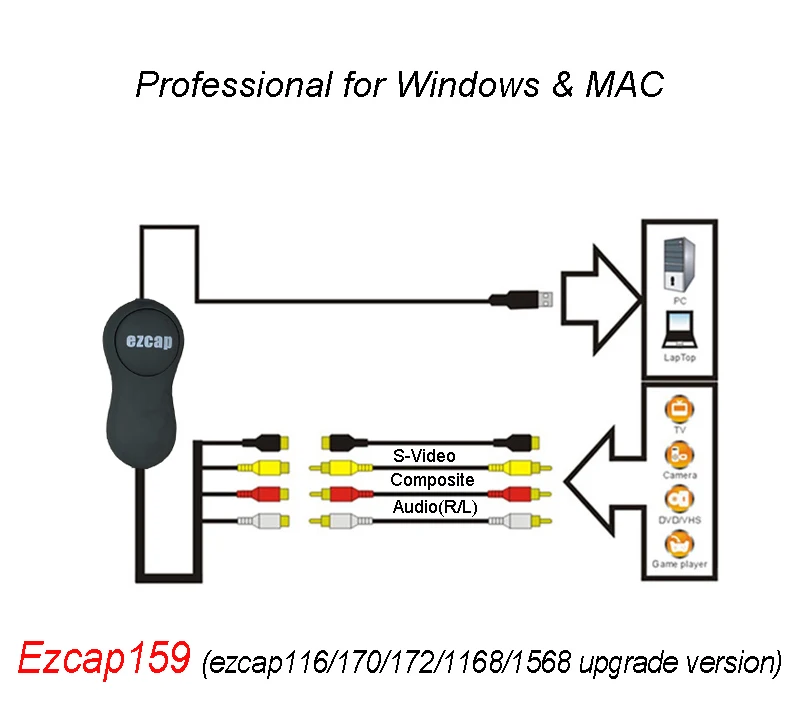 EzCAP 159 USB 2,0 Аудио Видео Захват карты записи CVBS Композитный S-Video recorder для V8 Hi8 DVD VHS DVR ТВ видеокамера