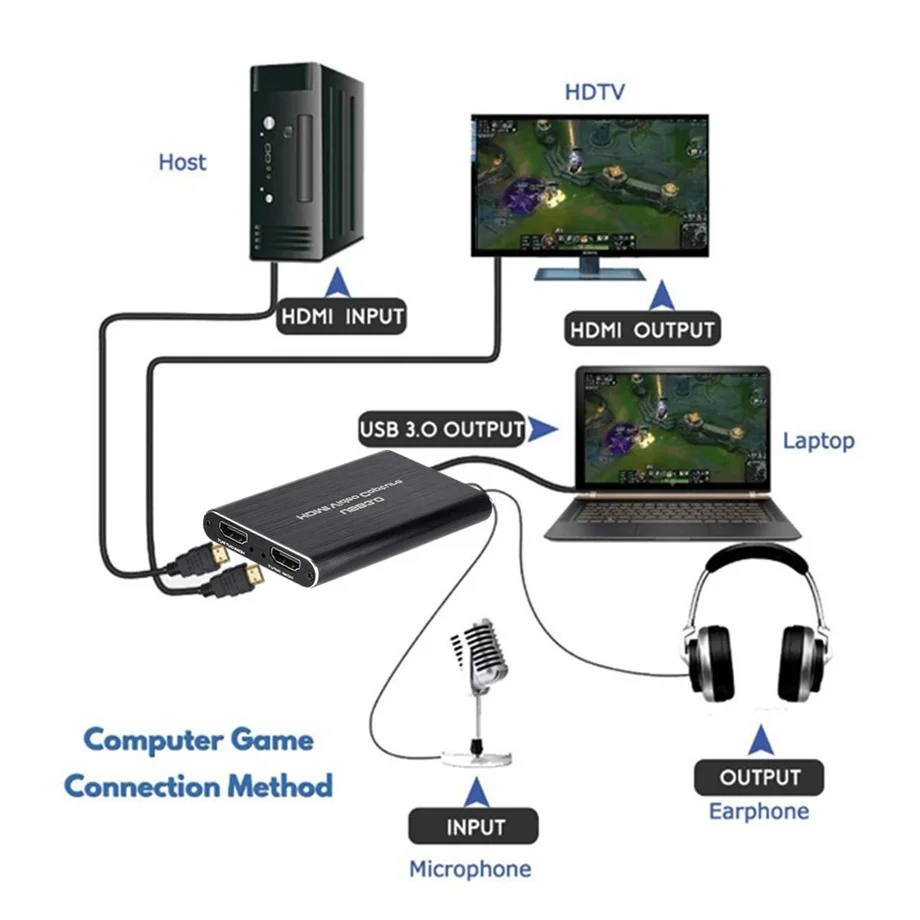 Video Capture Adapter 4K USB 3.0 Video Capture Card HDMI-compatible 1080P 60fps HD Video Recorder For OBS