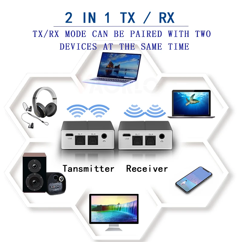 CSR8675 5,0 Bluetooth передатчик приемник оптический 3,5 мм AUX аудио Aptx HD AAC SBC низкая задержка беспроводной адаптер для ТВ ПК автомобиля