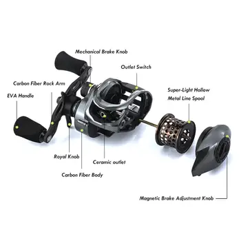 

PW100 6.6:1 Carp Baitcast Casting Carbon Fiber Body Fishing Reels