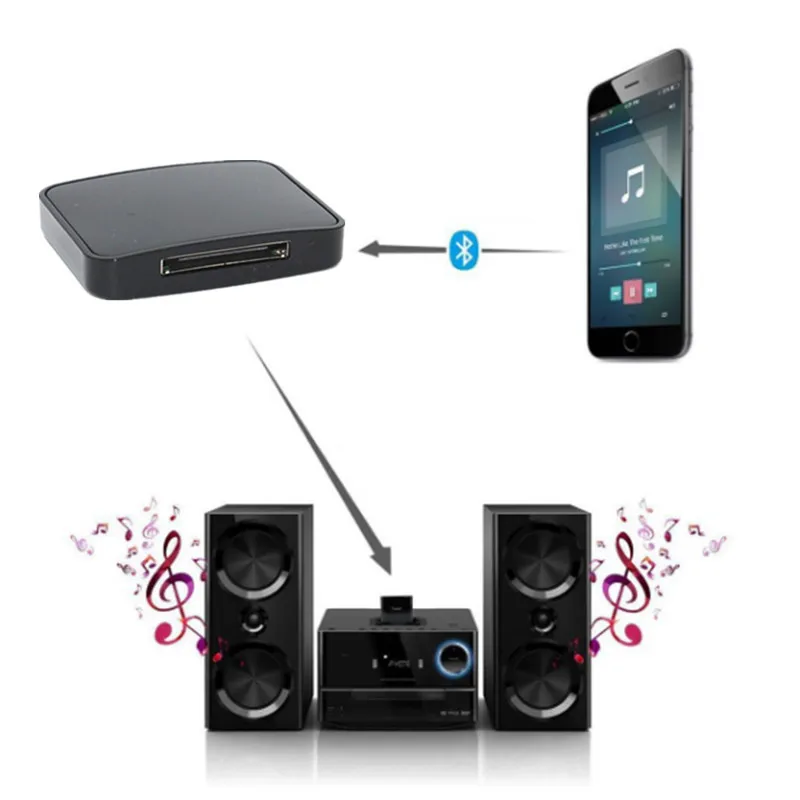 30pin Bluetooth адаптер Поддержка A2DP V1.2 аудио музыкальный приемник для Bose Sounddock и 30Pin IPhone IPod док-динамик