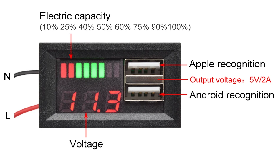 Medidores de tensão