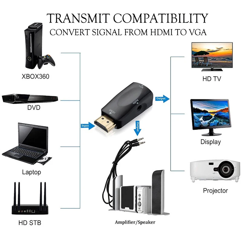 Конвертер HDMI в VGA штекер гнездо HD 1080P с адаптером для аудиокабеля 3 5 мм ПК