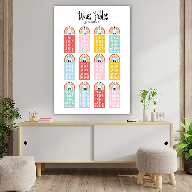 Multiplication Square 1- 12 Times Tables - Childrens Wall Chart Educational  Numeracy Childs Poster Art Print Wallchart - Mathematics - AliExpress