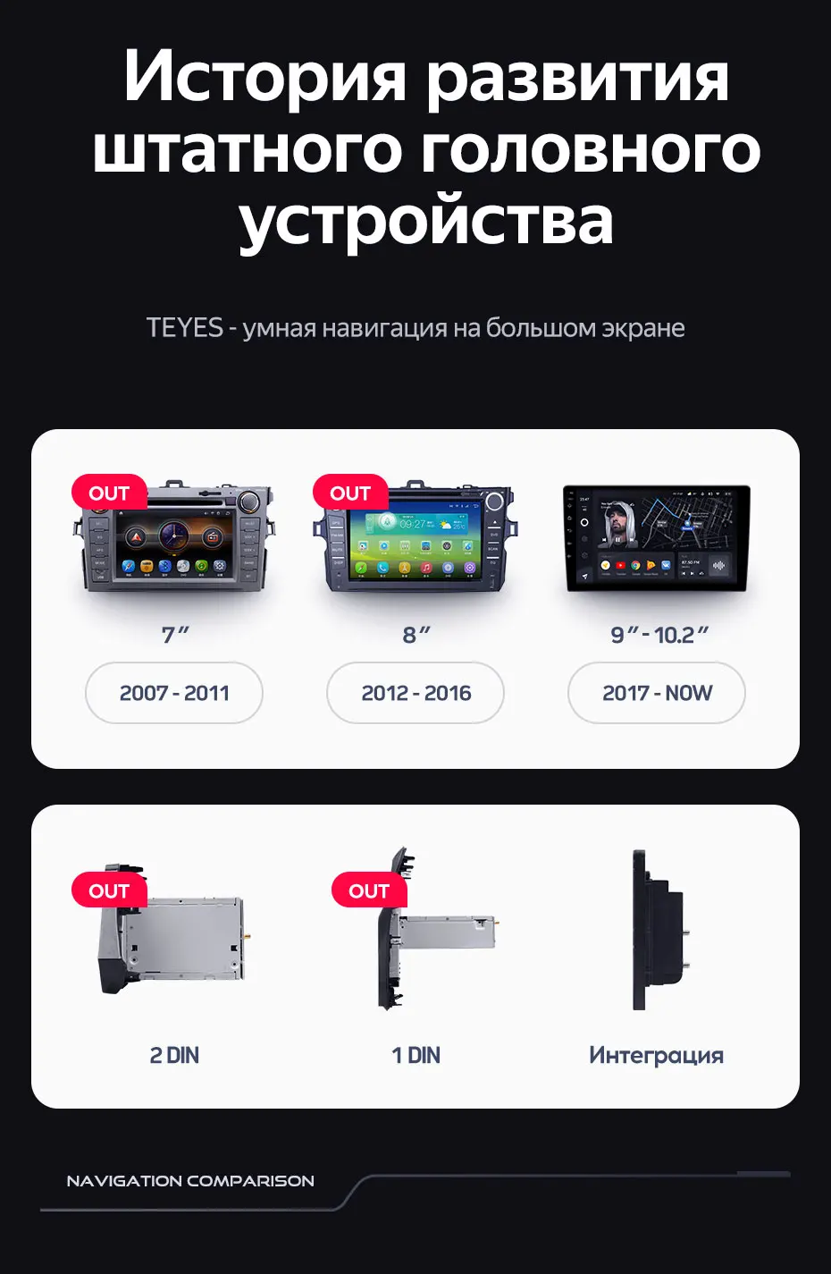 TEYES CC3 Штатная магнитола For Лада ВАЗ Веста Кросс Спорт For LADA ...