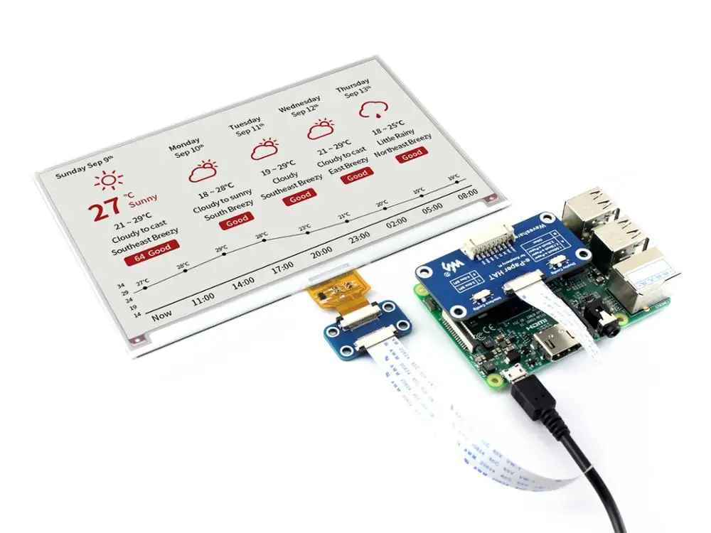 7,5 дюймовый e-paper HAT(B) 640x384, 7,5 дюймовый E-Ink дисплей HAT для Raspberry Pi, трехцветный, поддерживает Raspberry Pi, STM32 и т. Д