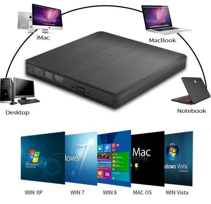 USB 3,0 внешний DVD/CD rom привод горелки Тонкий портативный драйвер CD/RW проигрыватель писатель для windows10/7/8/Mac ноутбук ПК настольный