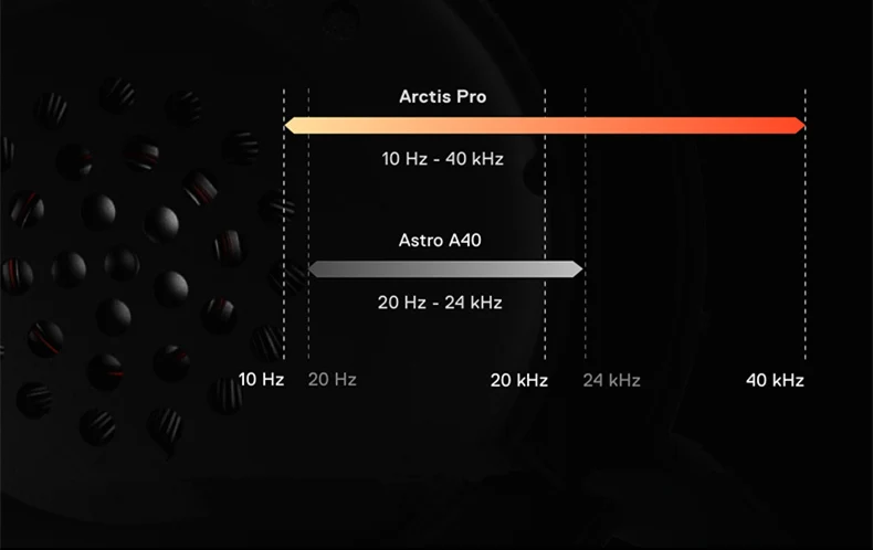 SteelSeres Arctis Pro Беспроводной про наушники предотвращает серьезные проблемы с кожей лица! Киберспорт игровая гарнитура 2,4 ГГц Bluetooth Беспроводной Hi-Fi гарнитуры