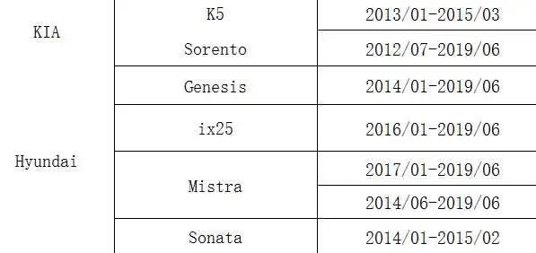 4 шт./компл. 529332M650 TPMS для KIA K5 Sorento автомобильный монитор давления в шинах Система датчик для Hyundai