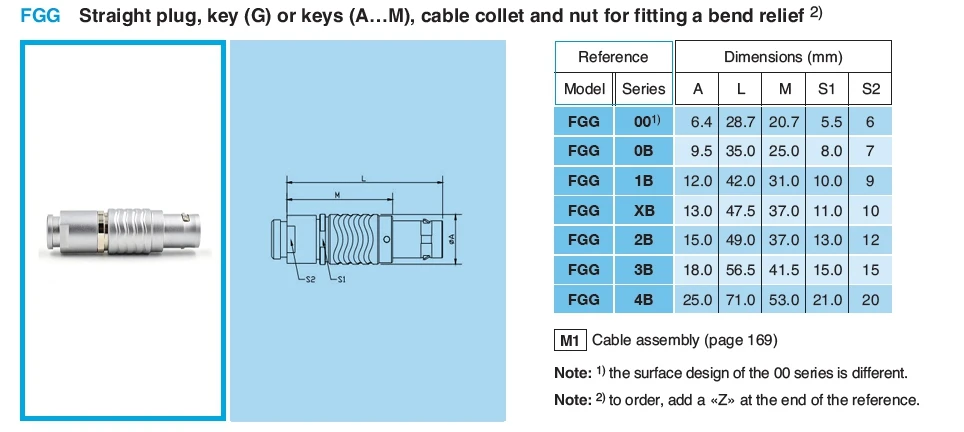 На возраст 2, 3, 4, 5, 6, 7, 9 Pin типа «папа» Plug and женский свободный разъем FGG PHG 0B разъем