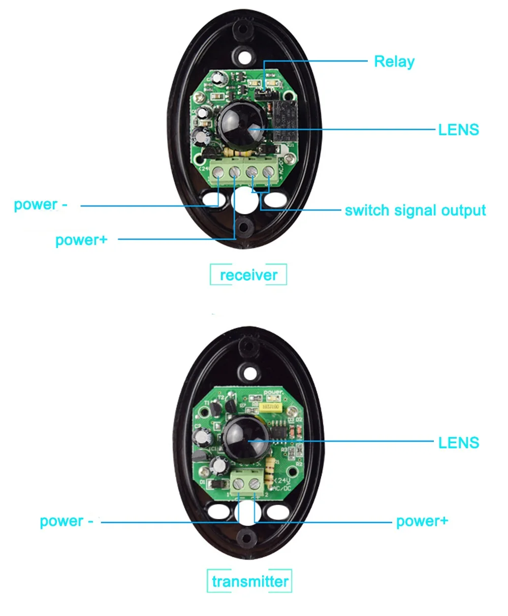 IP65 automated gate safe Infrared sensor/swing /sliding/garage gate and door safety infrared photocells