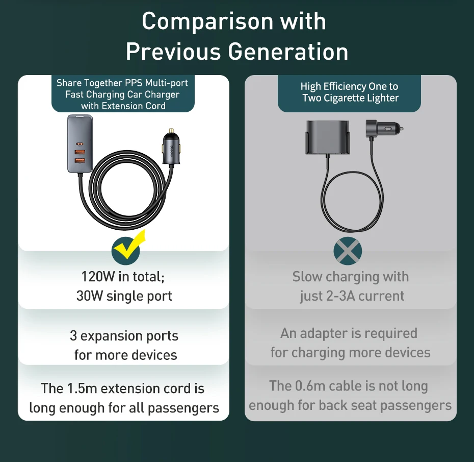 carcharger Baseus 120w Car Charger Fast Charging Quick Charge 4.0 QC3.0 USB Type C Charger For iPhone 12 11 Xiaomi Samsung MacBook Laptop 18 watt car charger