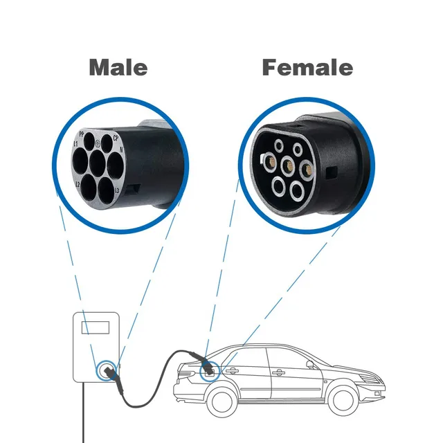 Câble de charge pour voiture électrique - Type 2 côté véhicule, Type 2 côté  station, 400V, 32A - droit - e-Station Store