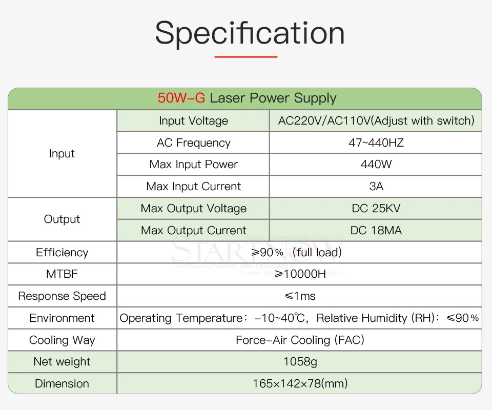 50 w watt 45 w pus 55