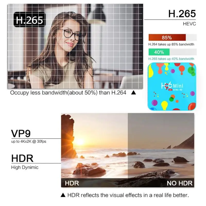 H96 Mini H6 Android 9,0 Smart tv телеприставка H6 четырехъядерный процессор 4 Гб+ 128 Гб wifi 6K медиаплеер Поддержка медиаформата Avi/Rm/Rmvb/Ts/Vob