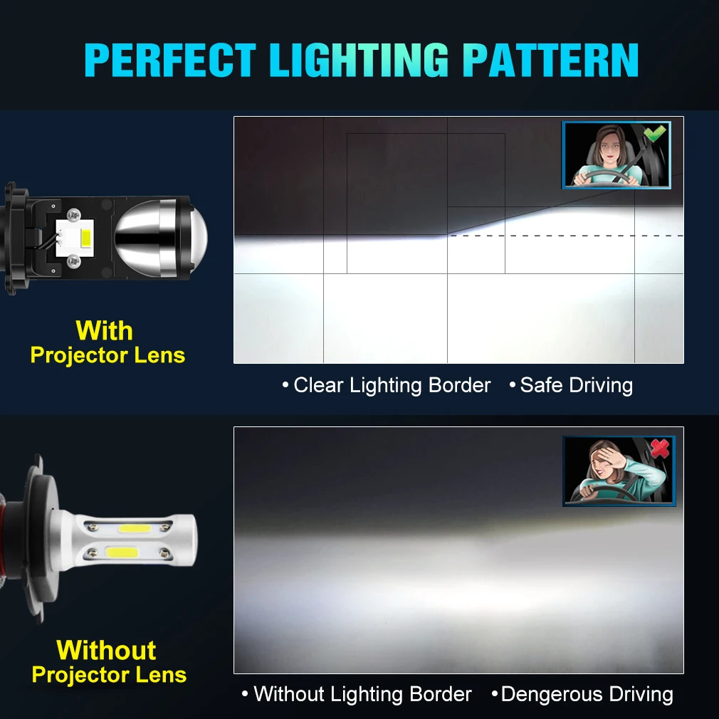 H4 LED Projector Mini Lens Auto H4 LED Headlight Bulbs Kit Conversion Kit Hi/Lo Beam RHD LHD 6000K Super Bright Car Light Lamp