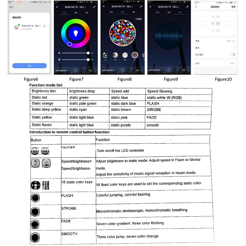WIFI RGB Controller 110V 220V 750W Smart Led Controller with 24Keys IR Remote Control EU UK US AU Plug for RGB 2835 5050 Strip