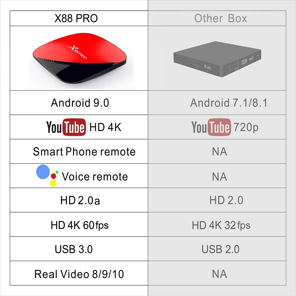  X88 pro Android 9.0 Smart TV Box 4GB RAM 64G ROMA 128GB Rockchip RK3318 5G Wifi 4K HD Set Top Box G