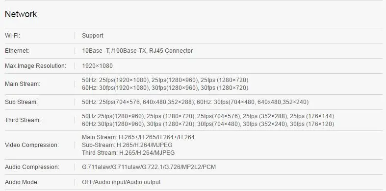 DS-2DE2204IW-DE3/W 2MP 4× сеть IR Wi-Fi PTZ камера 1080P камера видеонаблюдения беспроводная Поддержка WIFI POE sd-карта H.265