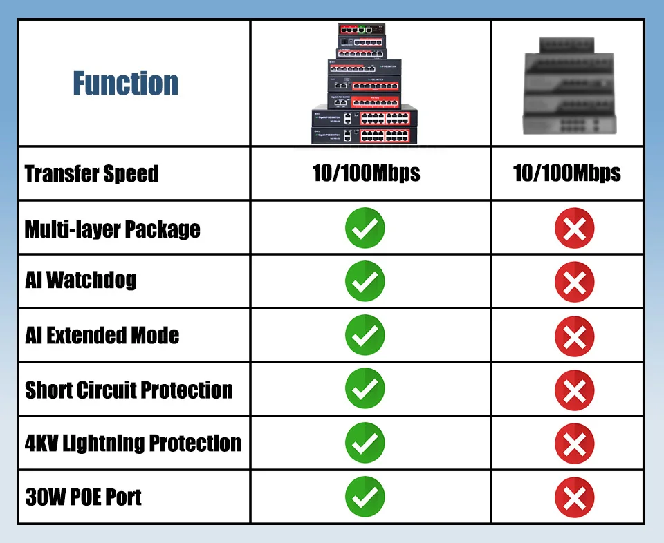 STEAMEMO POE Switch With SFP Ethernet Switch For IP Camera/Wireless AP/CCTV Camera AI Smart Switch