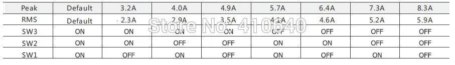 YKD3606M MA specification 03