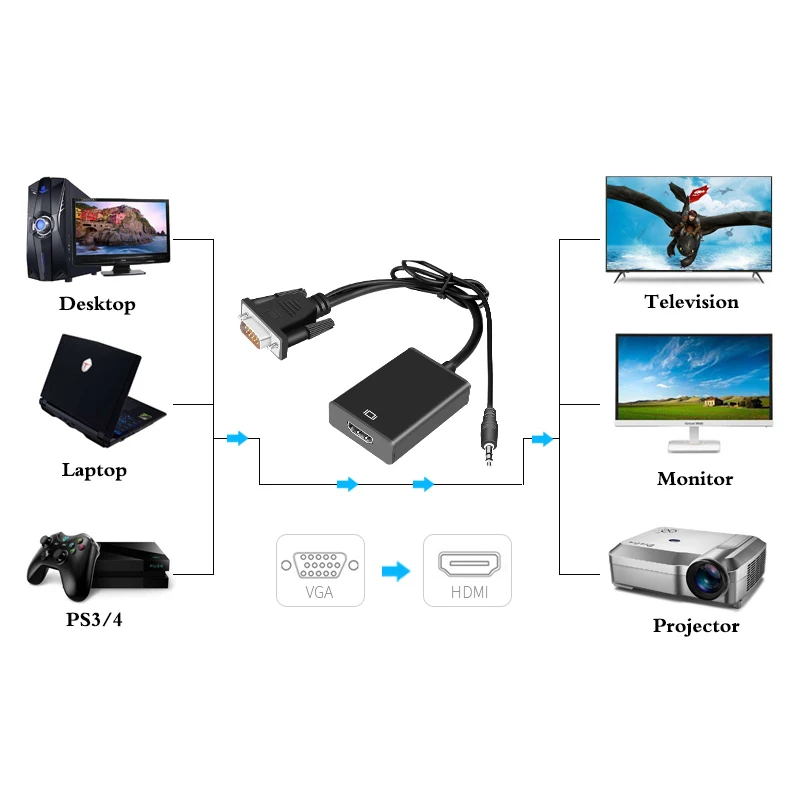 Преобразователь из VGA в HDMI Кабель-адаптер 1080P аналого-цифровой аудио-видео конвертер USB Aux кабель для ПК ноутбука к HDTV проектор