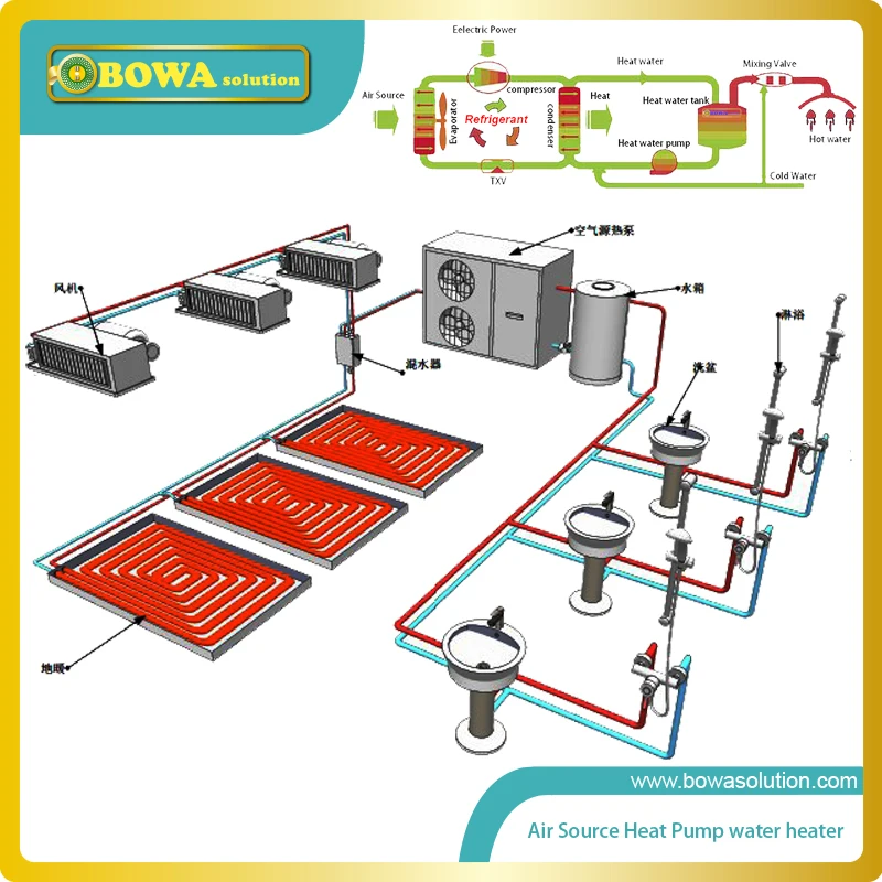 Полный комплект искусственного контроллер искусственного интеллекта для источника воздуха тепловой насос бытовой водонагреватель(DHW), в том числе сенсеры+ кабель