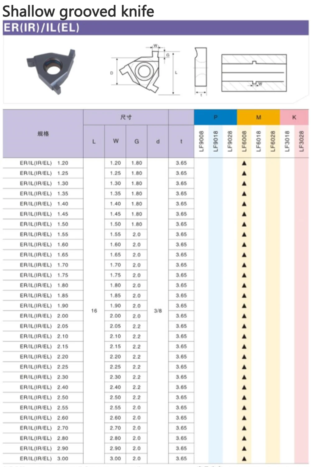 10 шт. 16IR EL1.6 LDA 1,7 1,8 1,9 2,0 2,1 2,2 2,25 2,3 LDA ЧПУ карбидная вставка для прорезания канавок для P.M.K