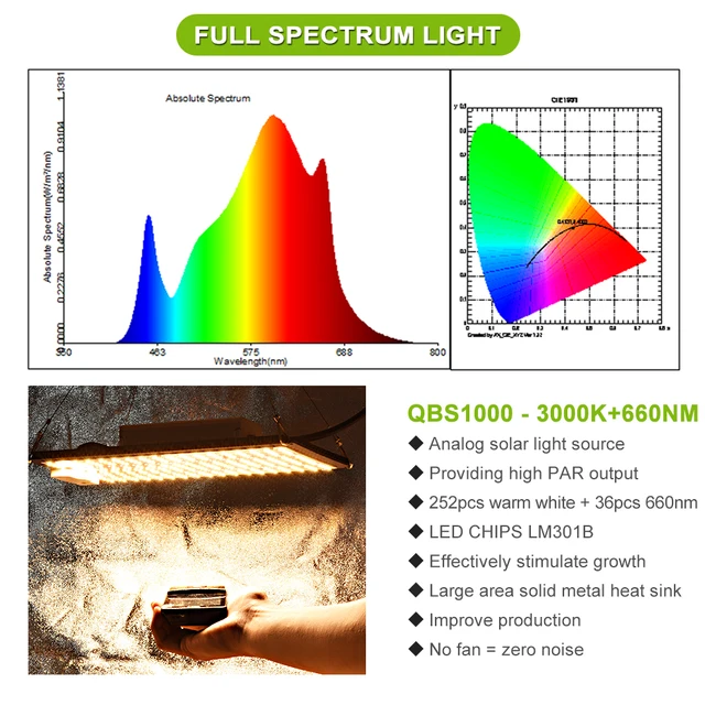 Lightmyleaf Full Spectrum 240W LED Grow Light with Samsung LM301B