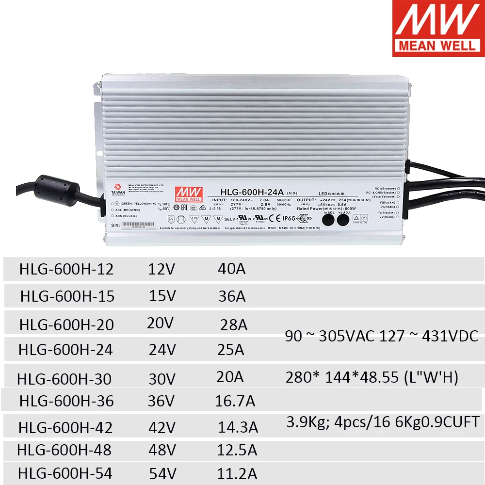 Бренд MEAN WELL представляет Hlg 600h 600W импульсный источник Питание 110 220 AC/DC 12V 54в
