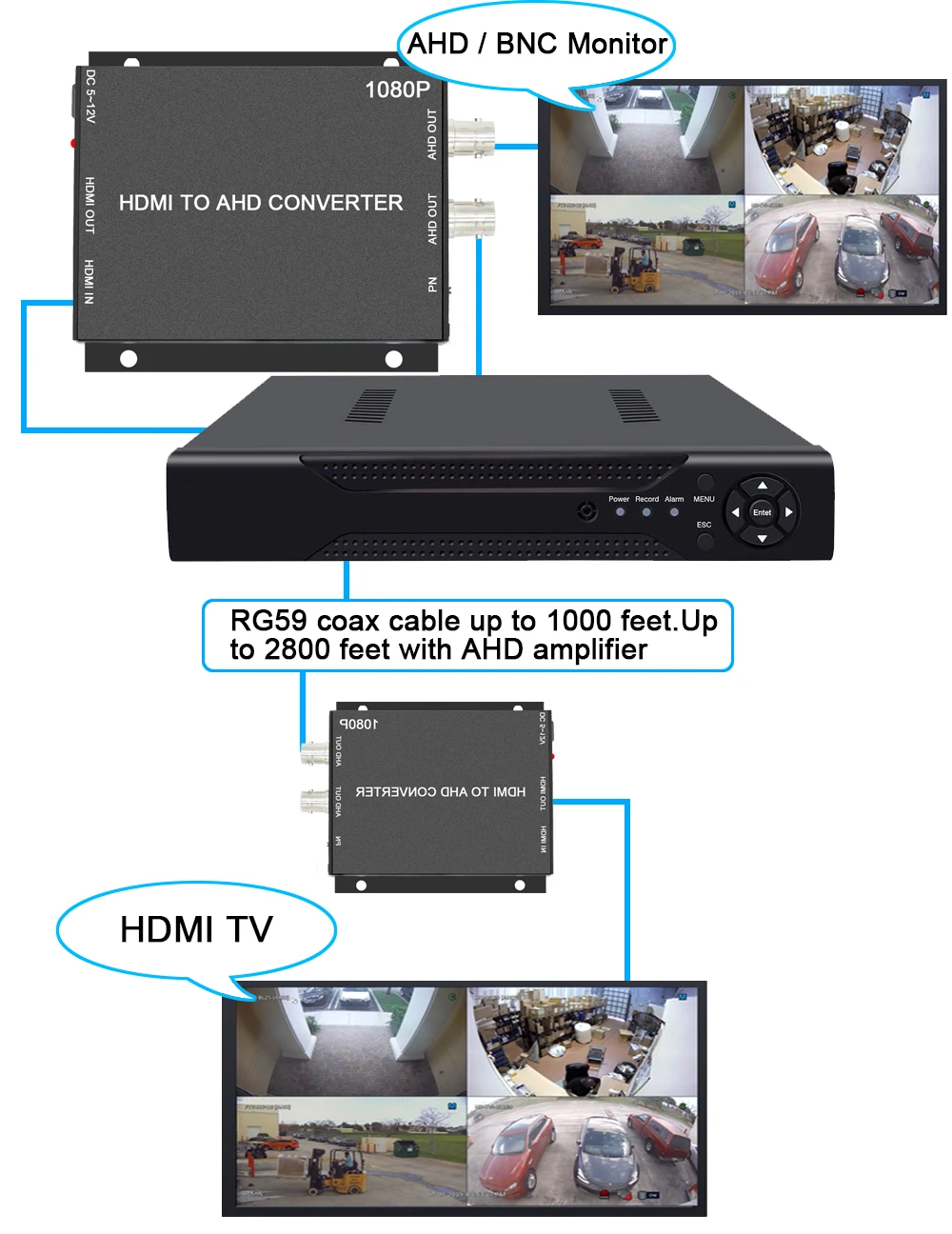 HD 1080P HDMI to AHD video signal Mini video Converter Adapter HDMI loop with 2CH AHD output Converter CCTV security system