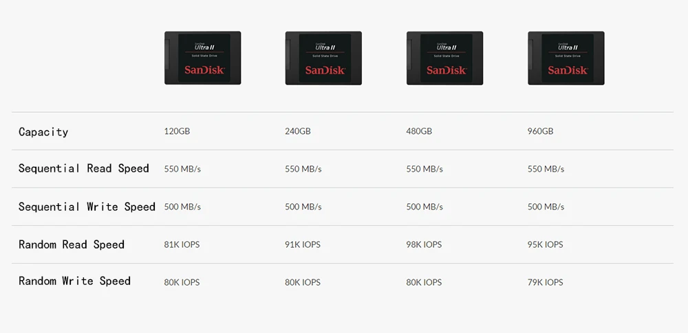 Sandisk HDD ULTRA II SSD 550MBS 240 ГБ 480 ГБ 960 ГБ Внутренний твердотельный диск Жесткий диск SATA 3,0 для ноутбука настольный компьютер