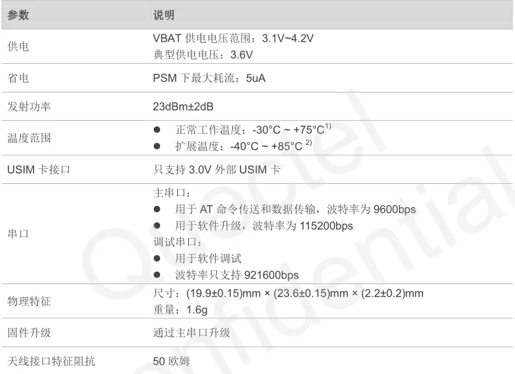 NB модуль BC95/Bc35-g/bbc95-g Nb-iot Hypersim7000c
